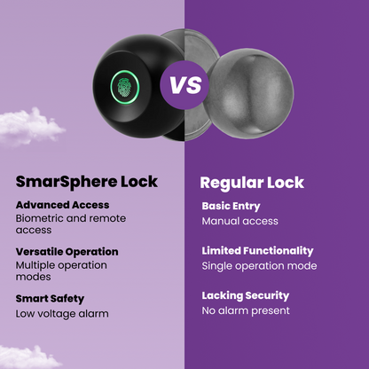 SmarSphere Lock